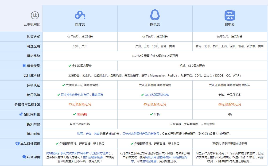 高安云主机代理对比.jpg